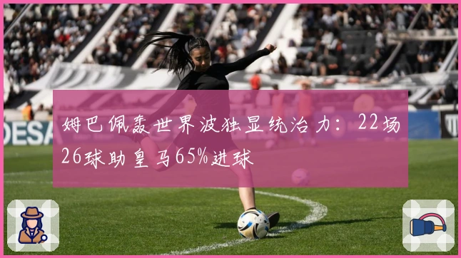 姆巴佩轰世界波独显统治力：22场26球助皇马65%进球